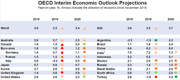 InterimEO-March2019_projections_web