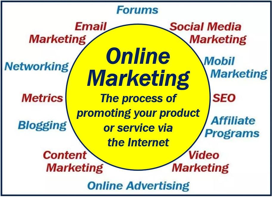 What is online marketing? Definition and examples