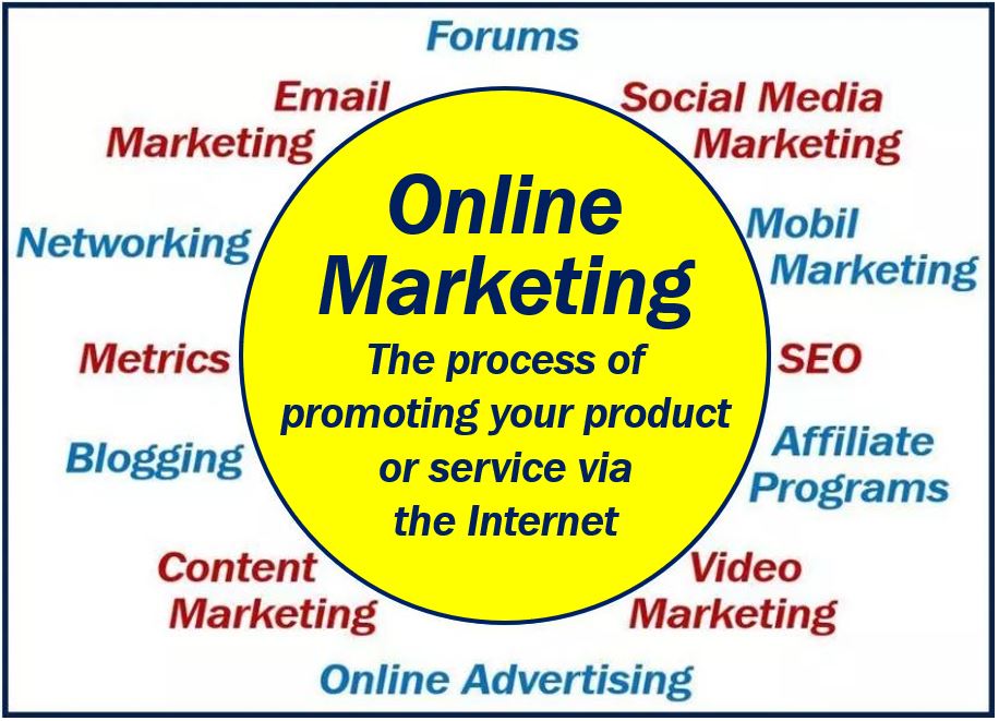 What Is Online Marketing Definition And Examples NBKomputer