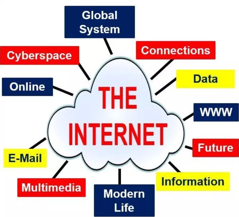 Internet meaning. What is Internet. Internet is. Английский в интернете. Internet what is it.