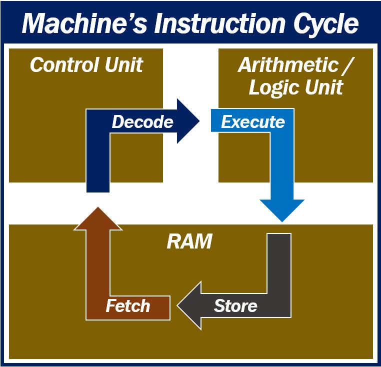 Machine Instructions 11234 Image 1