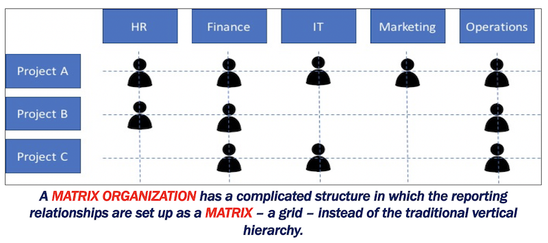 matrix meaning