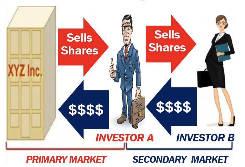 secondary_market