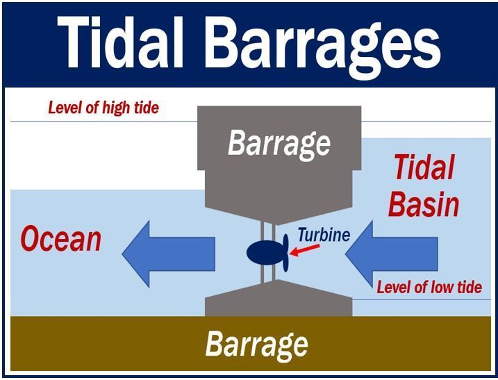 tidal power IWA article image