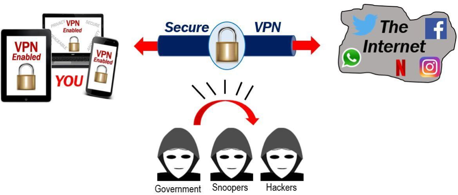 vpn