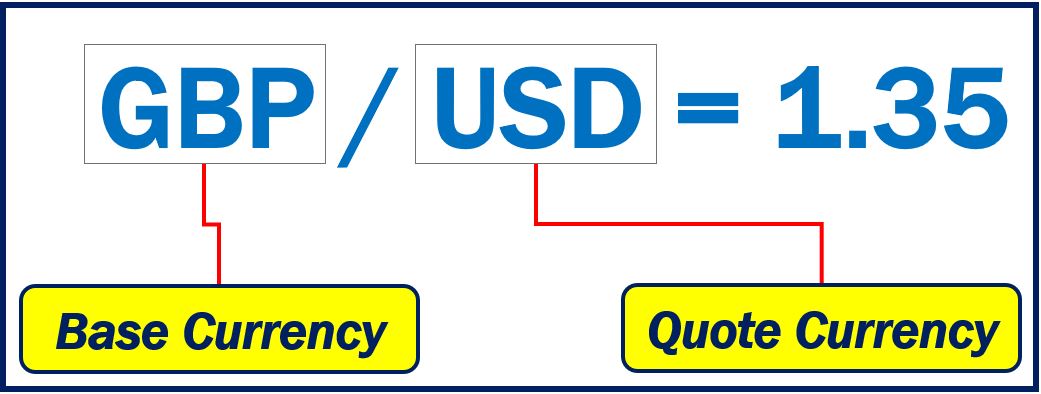 Currency Pairs