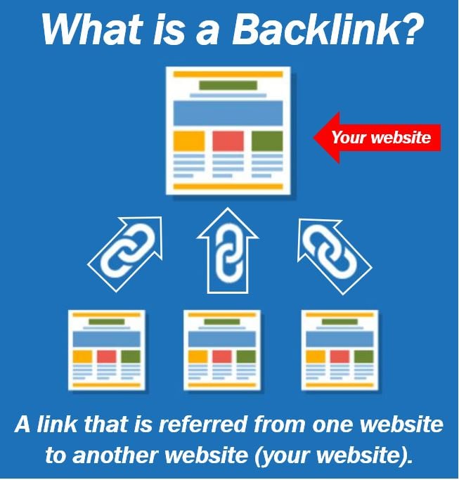 Definition of backlink