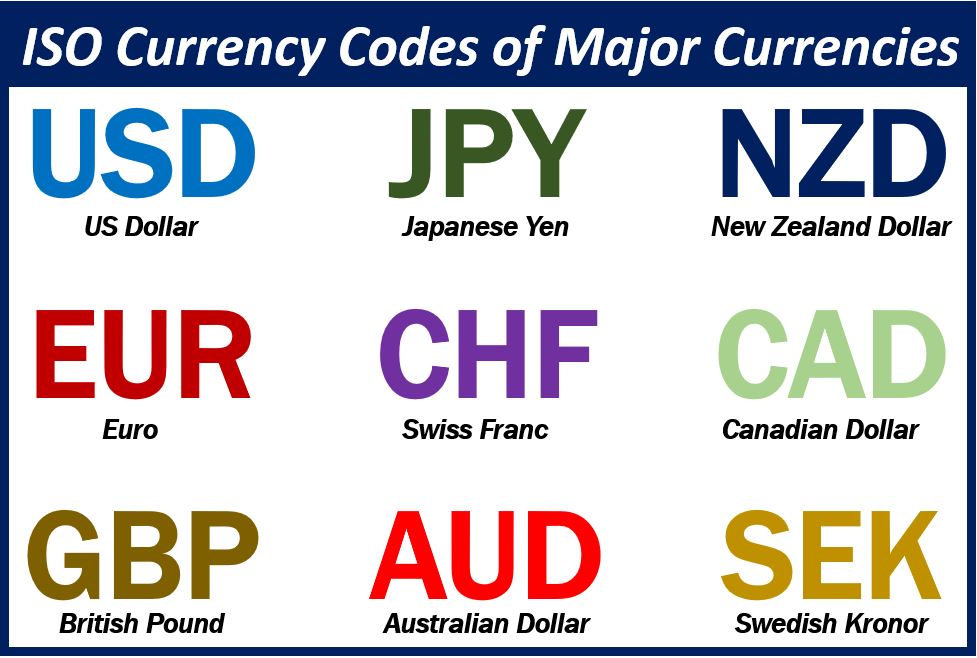 Currency Code Meaning In English