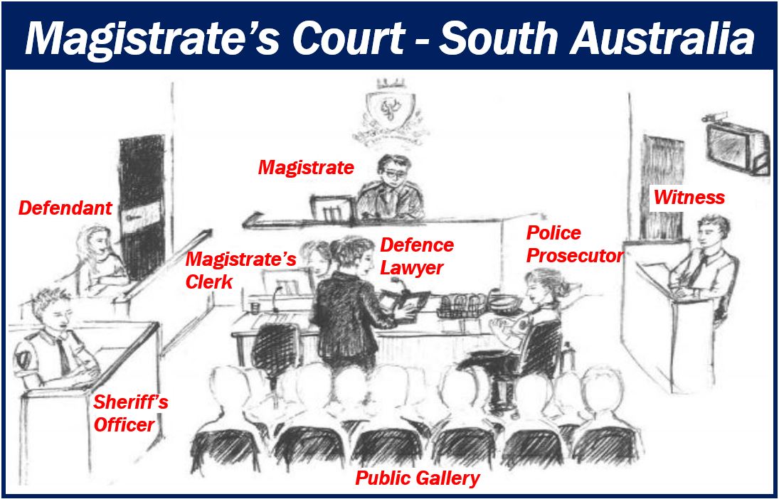 What is a magistrate? Definition and examples Market Business News