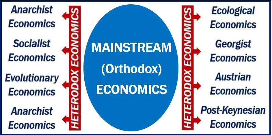 Mainstream Economics image