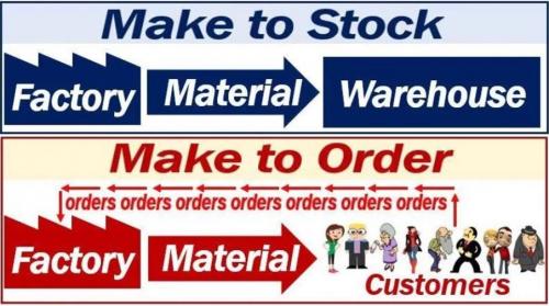 you cannot make an assignment to make to order stock