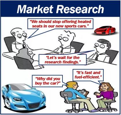 meaning of market research in advertising