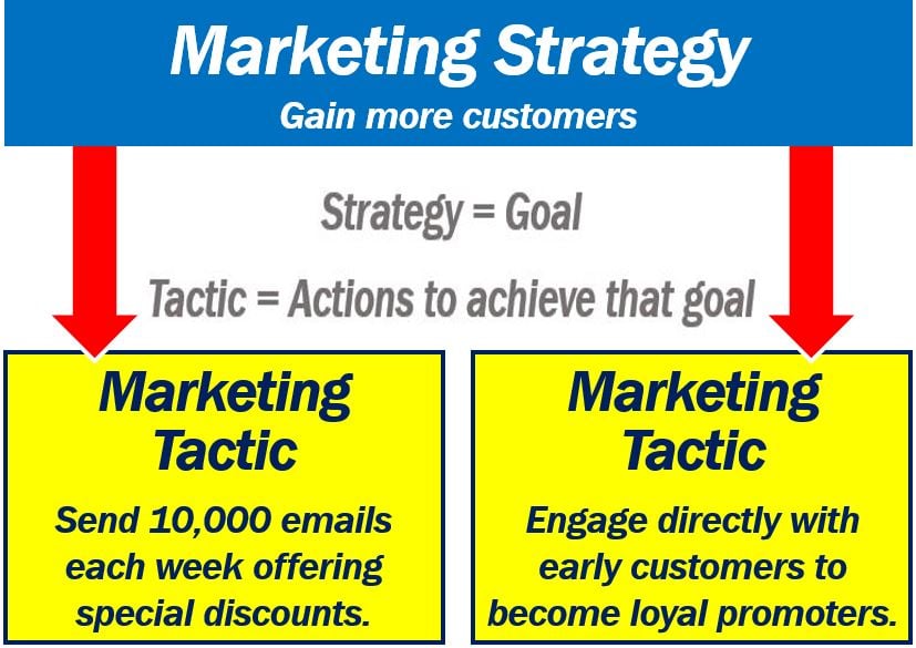 Marketing tactics vs marketing strategies