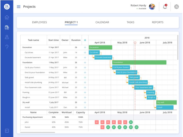 Painless services automation 22