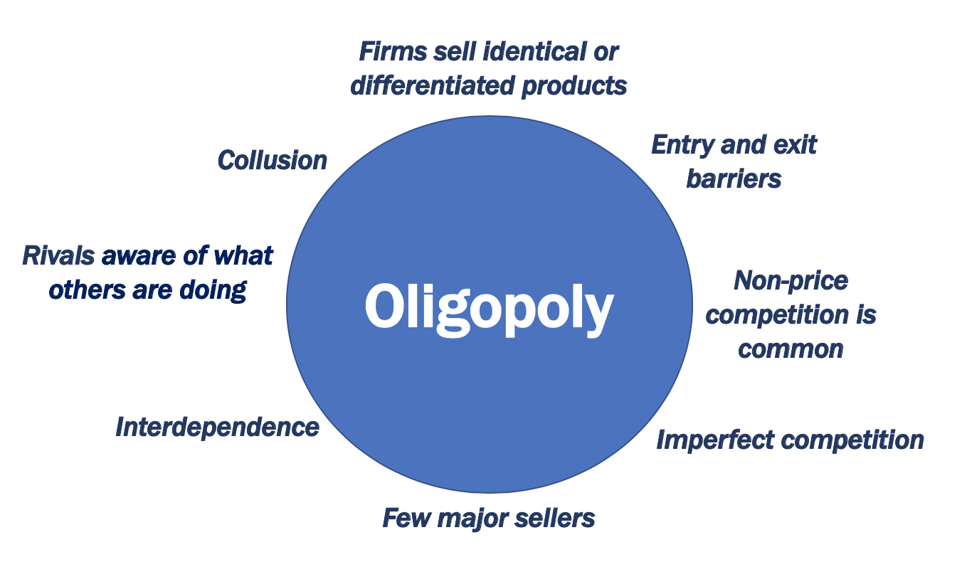 What Is An Oligopoly An Oligopoly Is A Market Structure Quizlet