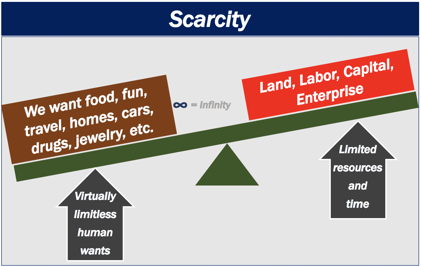 scarcity of resources in economics