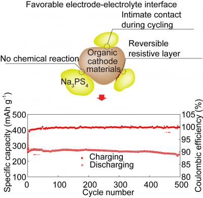 battery cathode aa