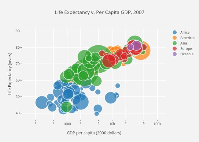 Data science and Python image for article