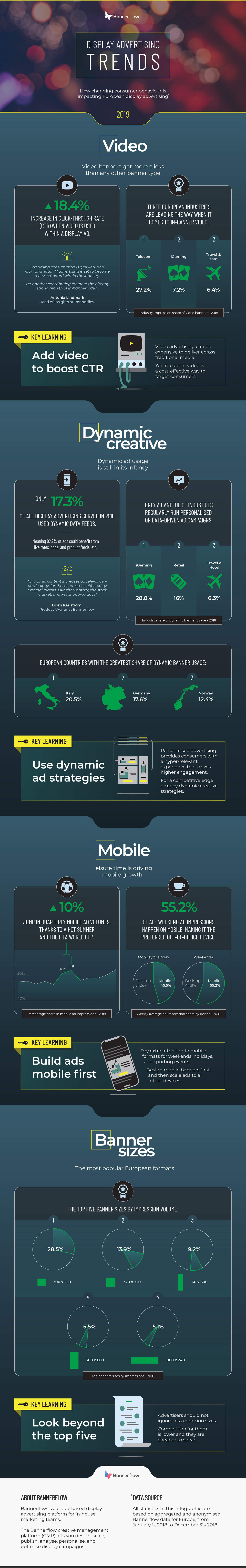 Display-Advertising-Trends-2019-Bannerflow-infographic-1