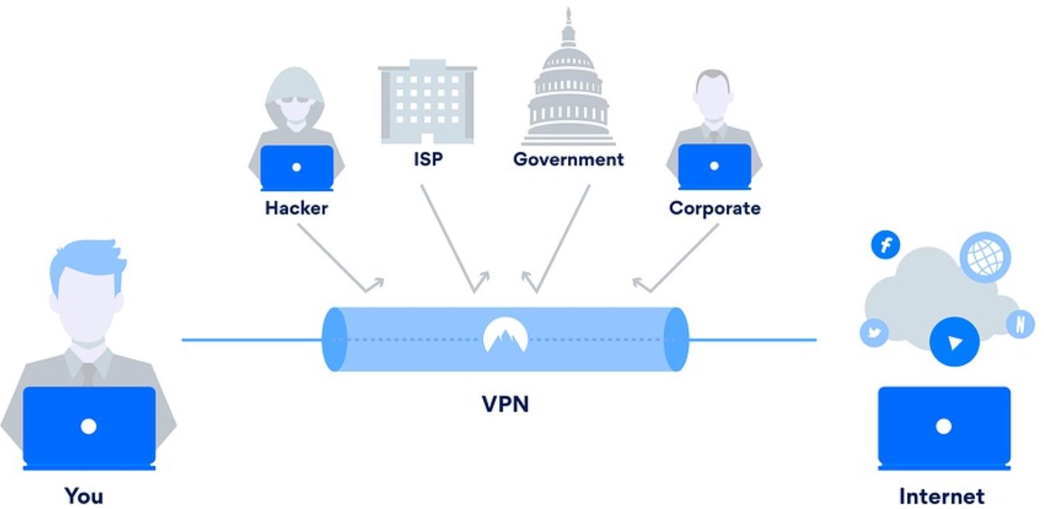 VPN article image 98x88