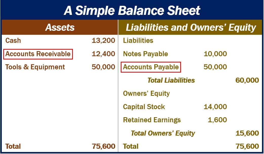 Balance Sheet - accounts receivable and payable image 22222