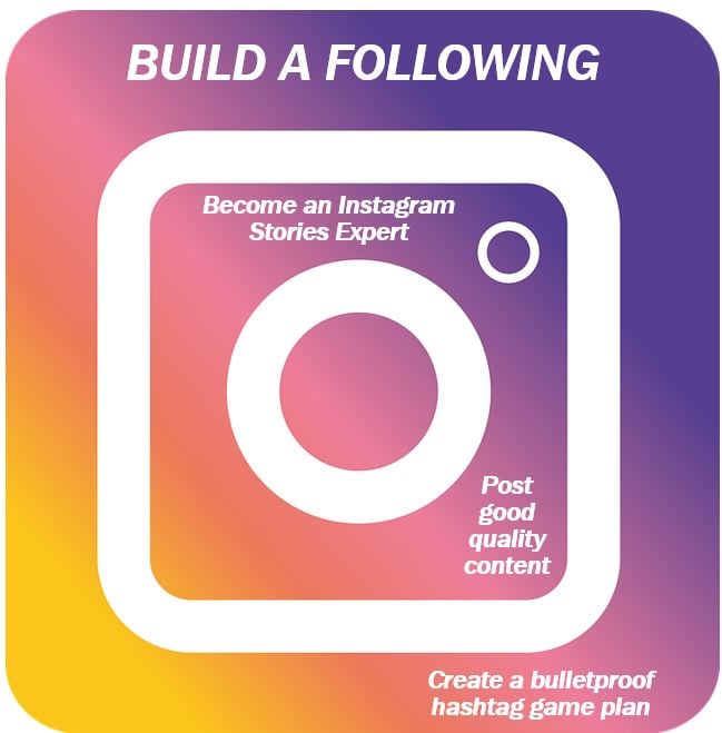 Build an Instagram following image 44444