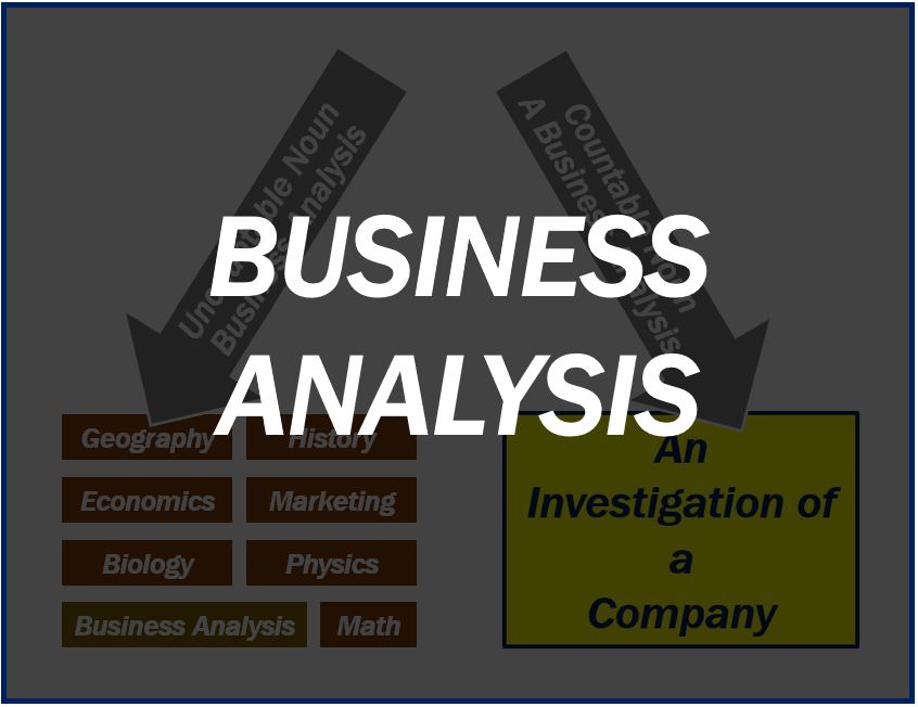 What is (a) business analysis? Definition and examples