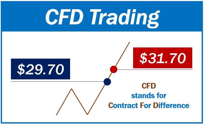 CFD trading image 1234