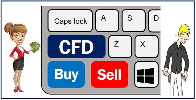 CFD trading image 6789