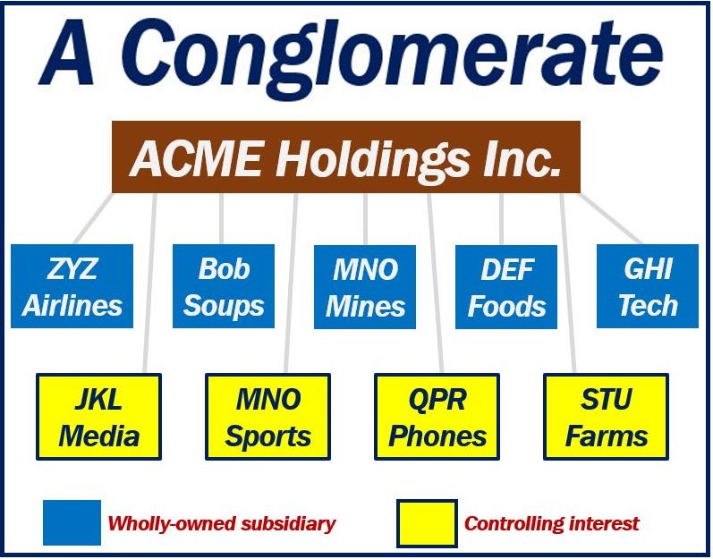 What Is A Conglomerate Definition And Examples Market Business News