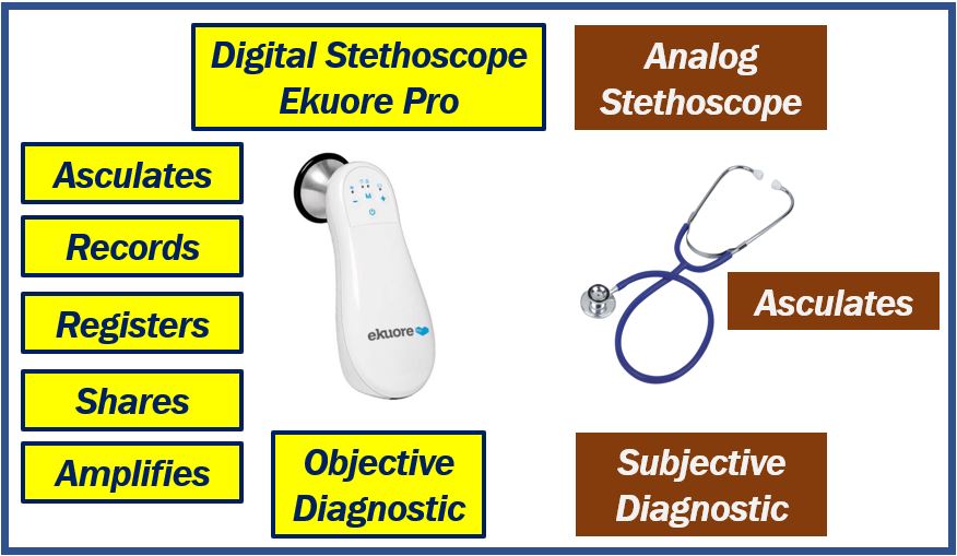Digital stethoscope article image 55455444
