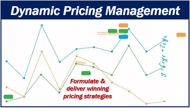 Dynamic pricing image 4444