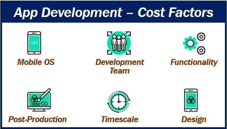 Mobile app development - cost factors image 4444444