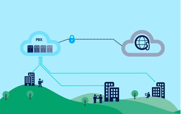 Modern telecom systems 5555