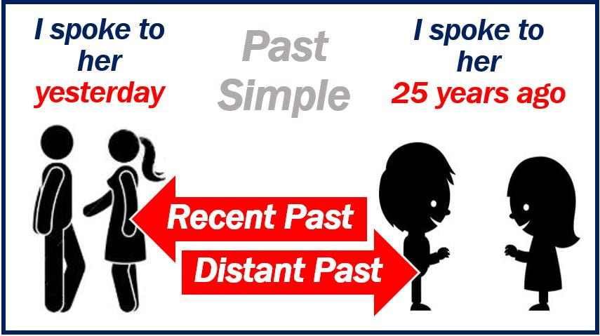 Past Simple - distant vs recent past image 44444