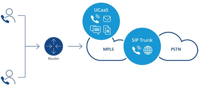 SIP telephone systems