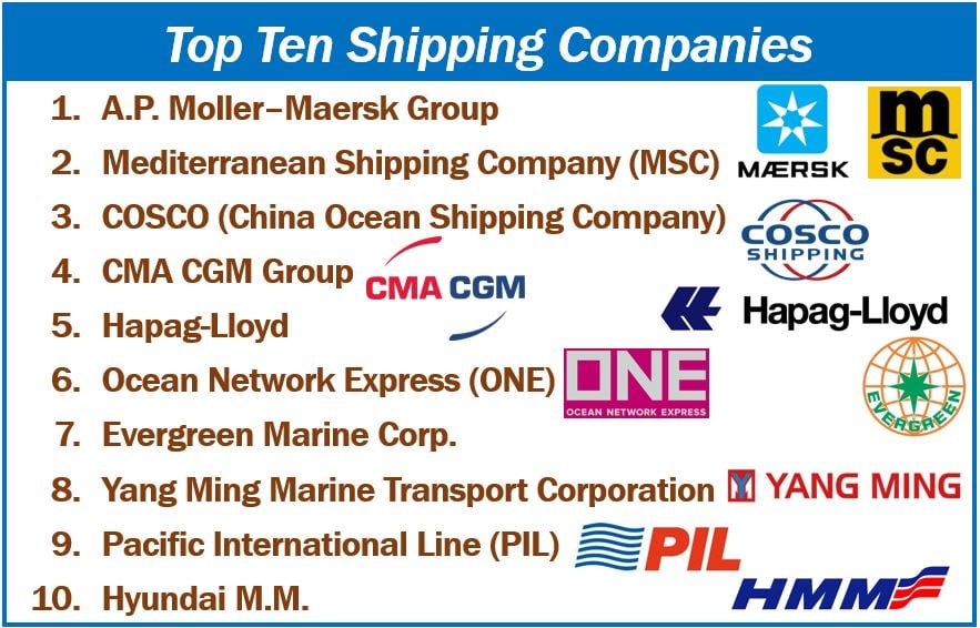 Top ten container shipping companies image