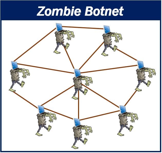 Zombie botnet image 4444