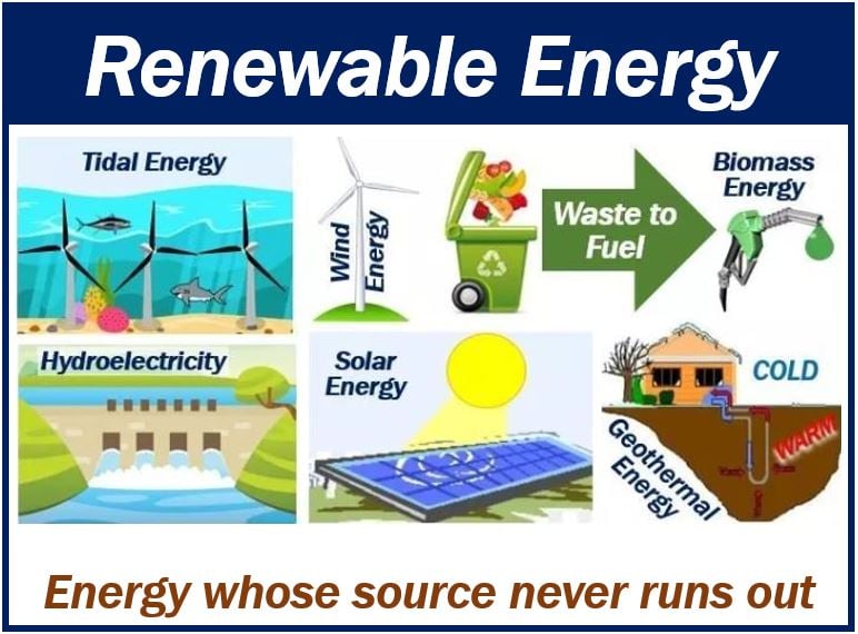 Renewable energy image 111
