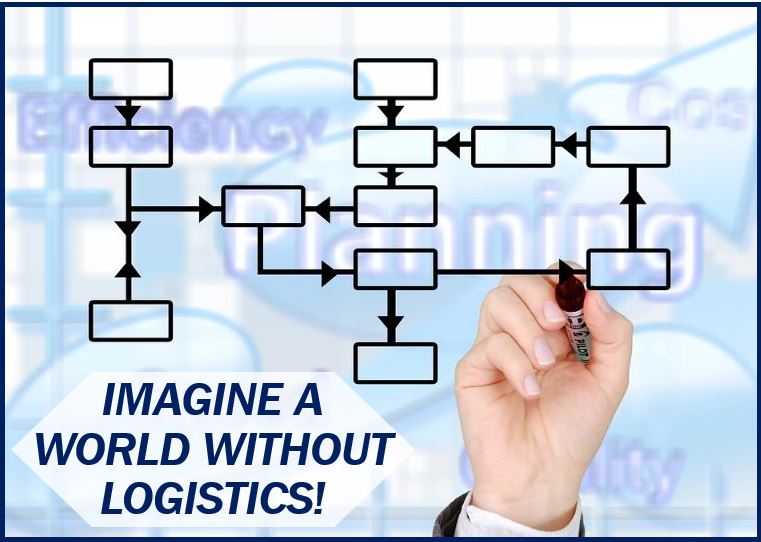 A world without logistics image 393939