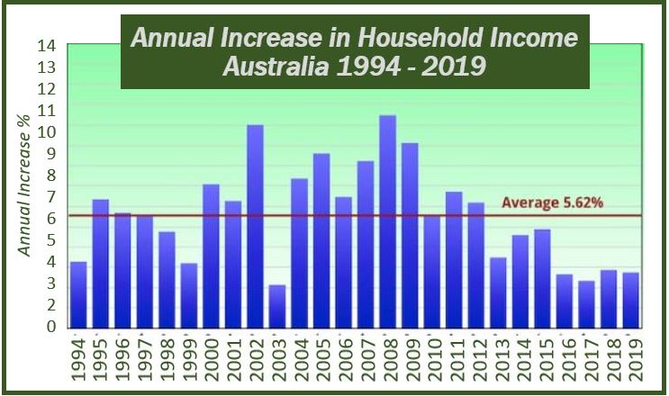 Australians image statistics 4444