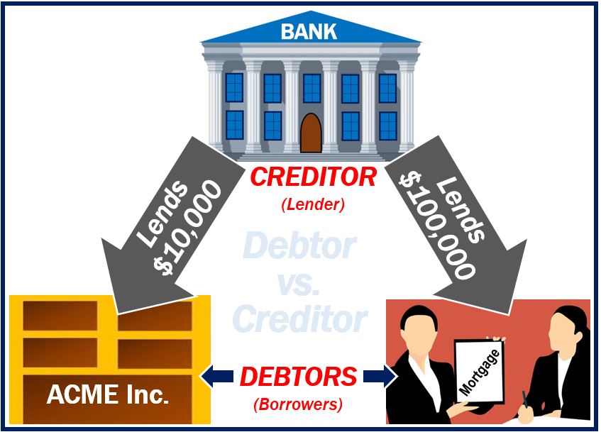 What Is Another Term For Debtor