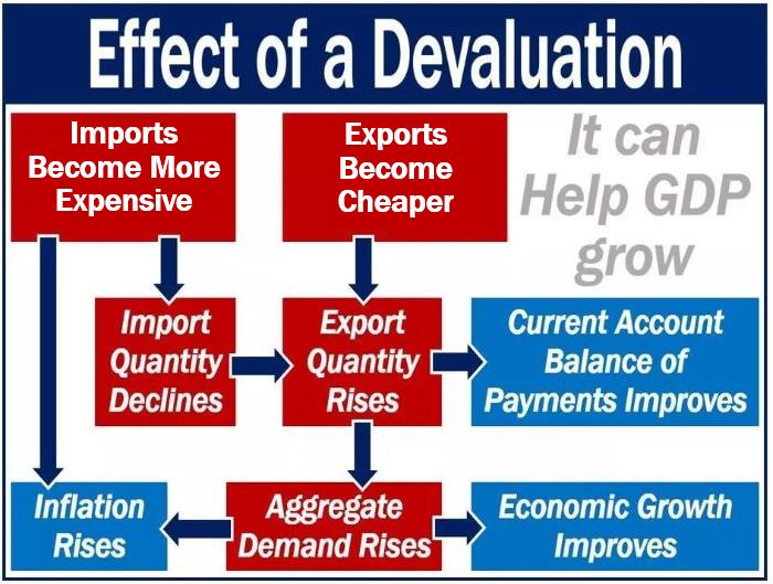 what-is-a-devaluation-definition-and-examples-market-business-news