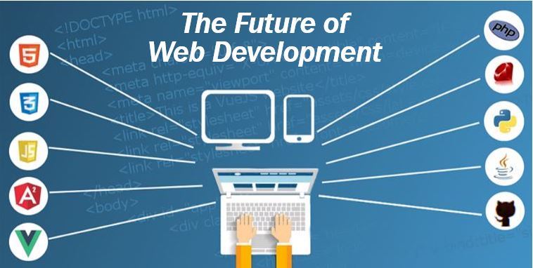 Heres What You Should Know About The Future Of Web Development