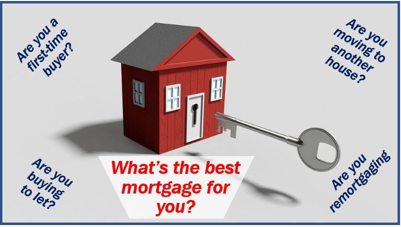 Mortgage product for your needs