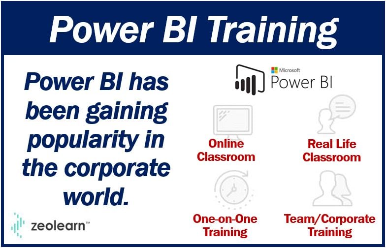 Power B Training