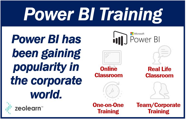 Power B Training