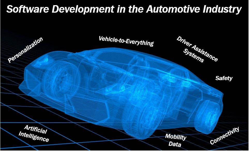 Software development in the automotive industry image 93939393