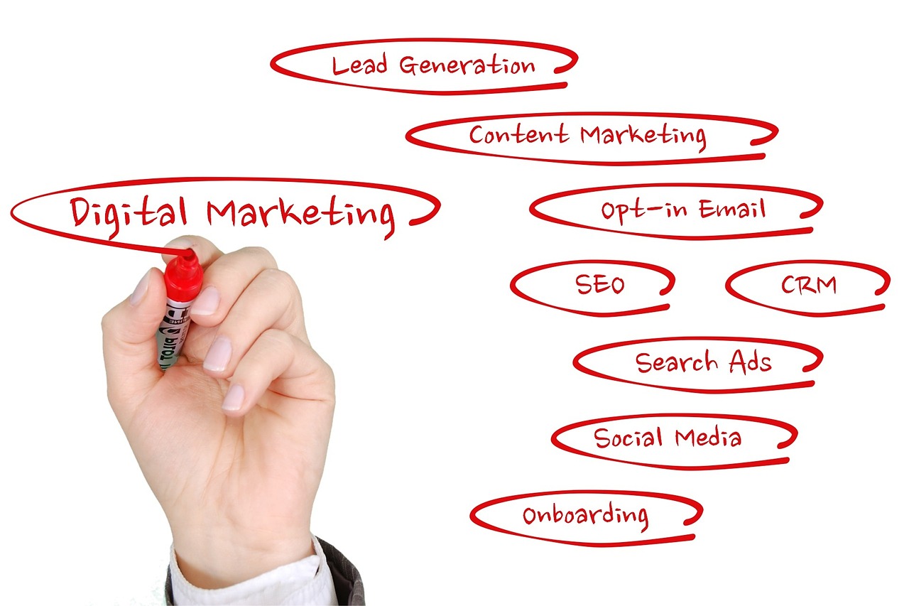 Target Digital Marketing