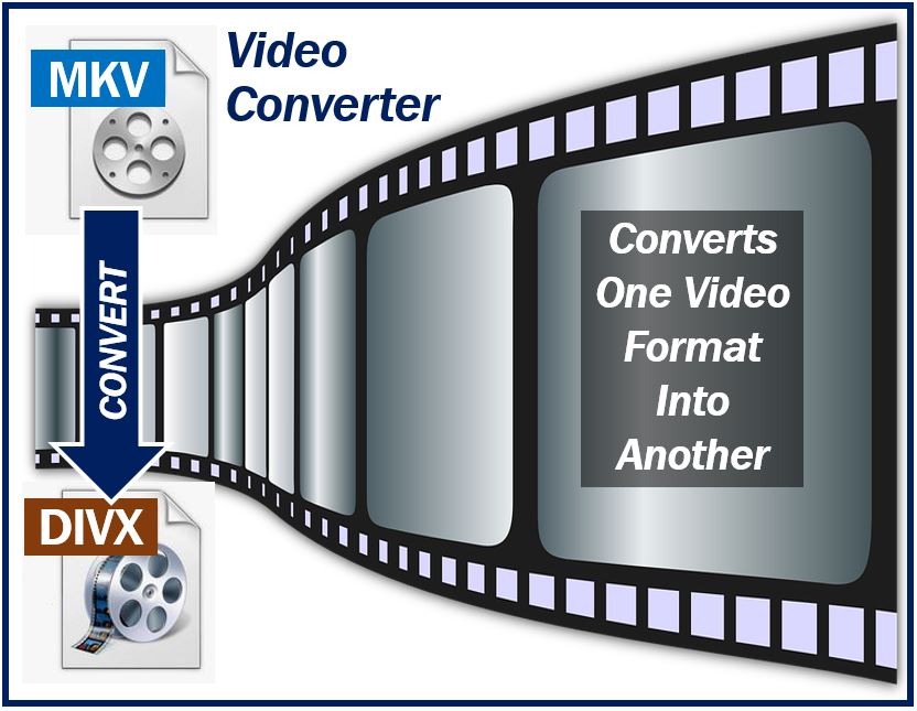 Video converter что это